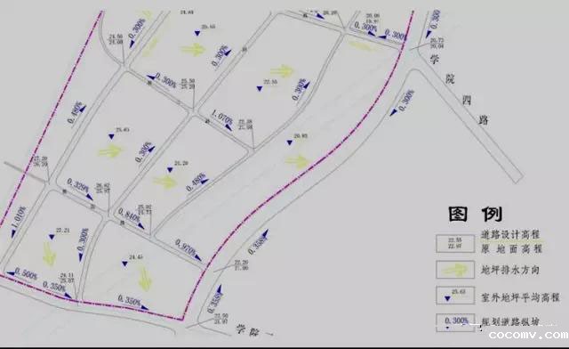 市政工程竖向设计实用技巧总结!很有用