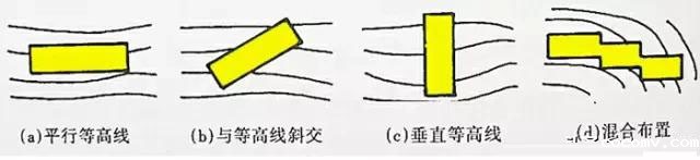 市政工程竖向设计实用技巧总结!很有用