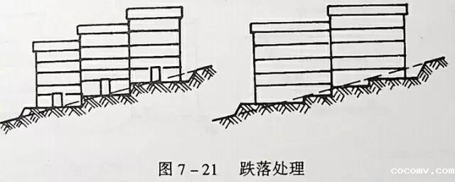 市政工程竖向设计实用技巧总结!很有用