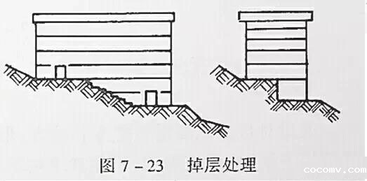 市政工程竖向设计实用技巧总结!很有用