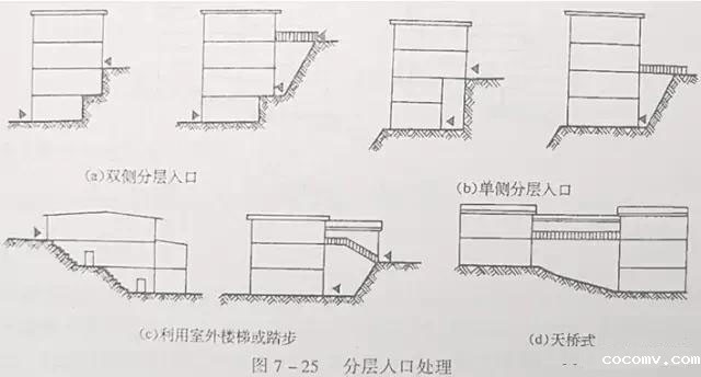 市政工程竖向设计实用技巧总结!很有用