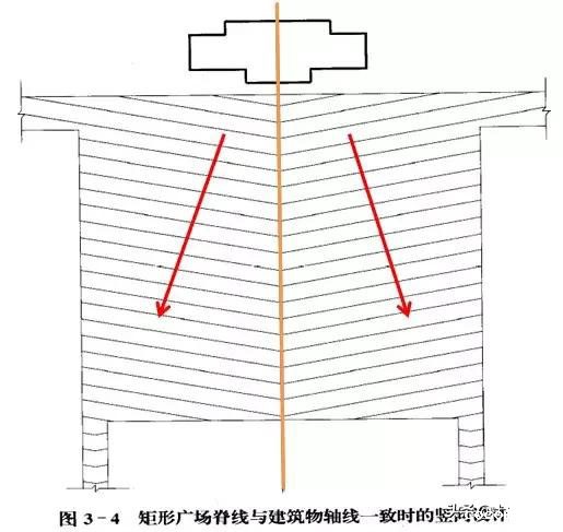 市政工程竖向设计实用技巧总结!很有用
