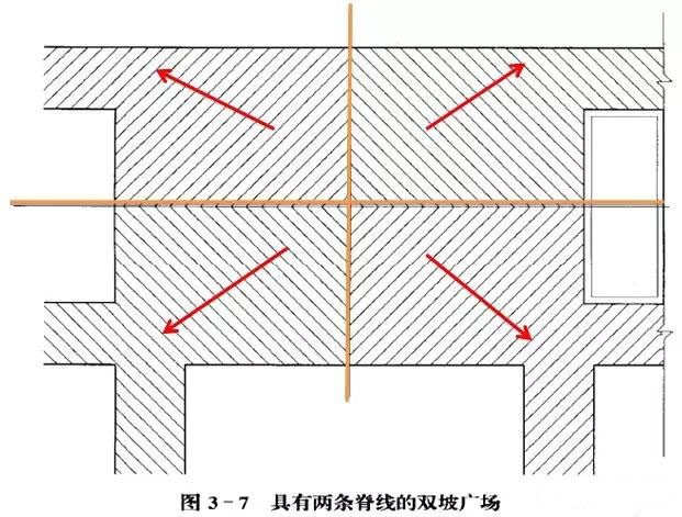 市政工程竖向设计实用技巧总结!很有用