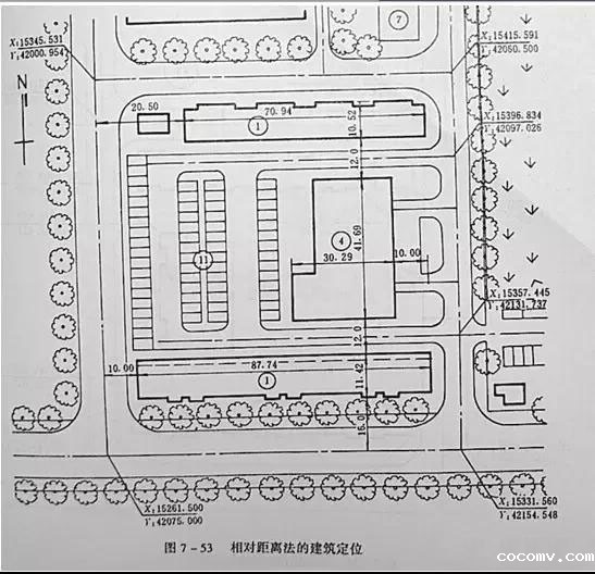 市政工程竖向设计实用技巧总结!很有用