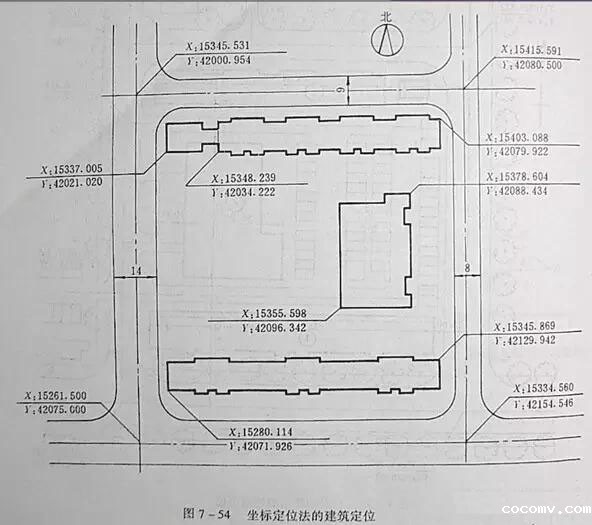市政工程竖向设计实用技巧总结!很有用
