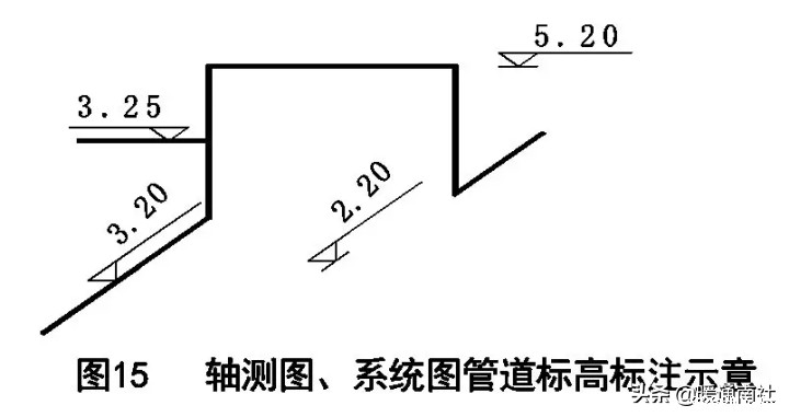 天然气施工图绘制标准