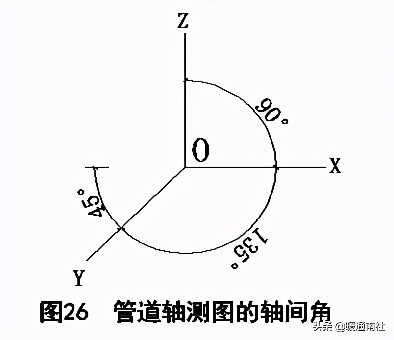 天然气施工图绘制标准