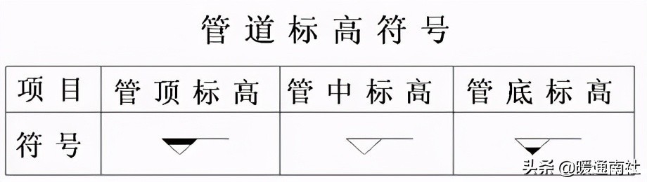 天然气施工图绘制标准