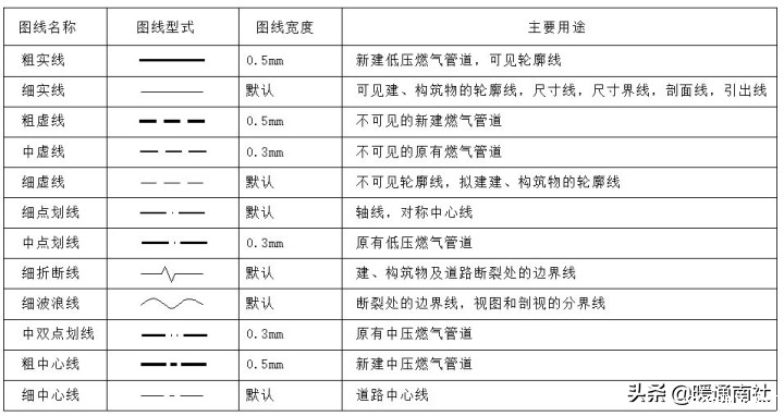 天然气施工图绘制标准