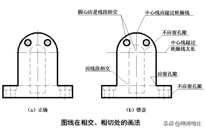 天然气施工图绘制标准