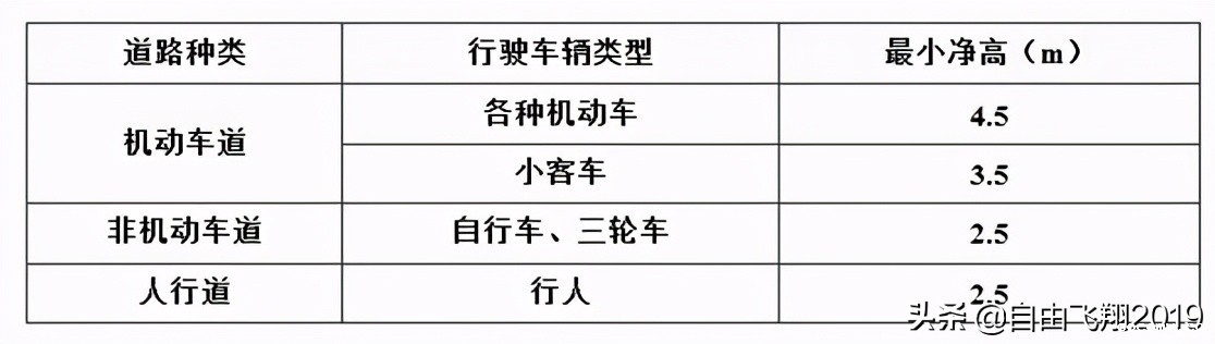 城镇道路工程设计基本要点